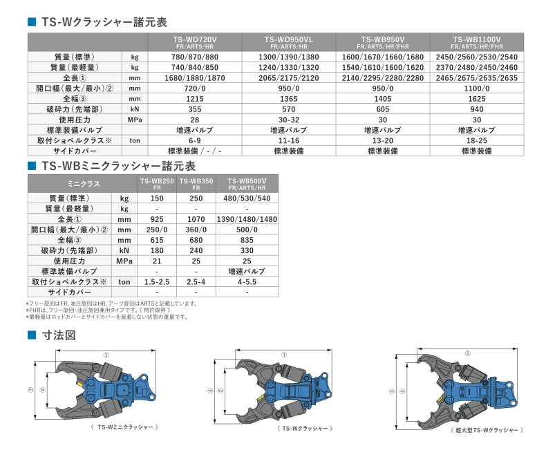 TS-Wクラッシャーの表画像